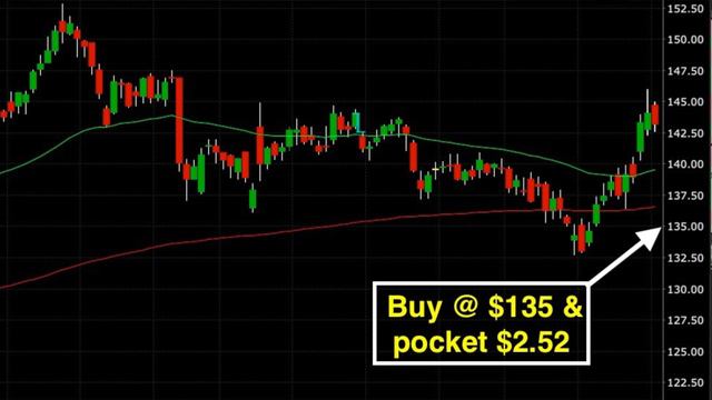 Learn Option Trading In 9 Minutes смотреть онлайн