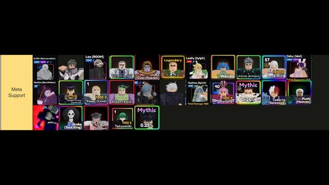[UPD 16.5] META* TIER LIST, *WHO* TO SUMMON & GRIND FOR? IN DEPTH, EVERY META | Anime Adventures смотреть онлайн