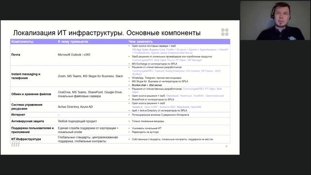 Локализация бизнеса и ИТ смотреть онлайн