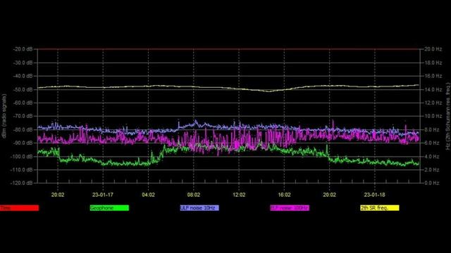 СупеР ЧастотЫ , обзор графиков из разных стран 18 01 2023 год смотреть онлайн