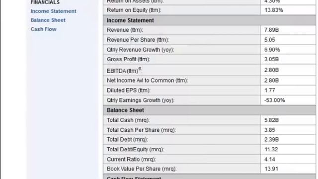 Current Ratio Or Liquidity Ratio (Fundamental Analysis)