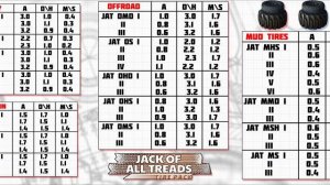 Snowrunner ➢ Колеса ➢ Update 01 ( Jack of all Treads tire pack )