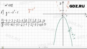 № 108 - Алгебра 9 класс Макарычев