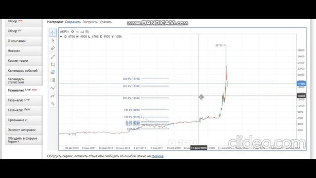 Таинственное мудроство