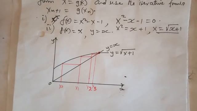 Fixed point iteration смотреть онлайн