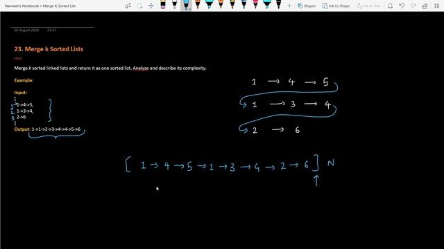 Merge K sorted Linked List - Min Heap | Facebook Interview Coding Question | The Code Mate смотреть онлайн
