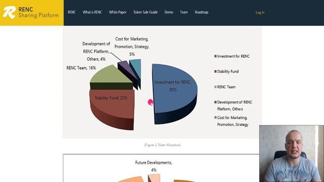 RENC - обзор дорожной карты и команды. смотреть онлайн