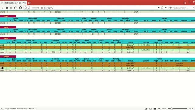 Cluster Elasticsearch com Docker Swarm смотреть онлайн