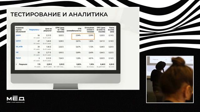 Воркшоп «Две крайности таргетолога и как их правильно совмещать» смотреть онлайн