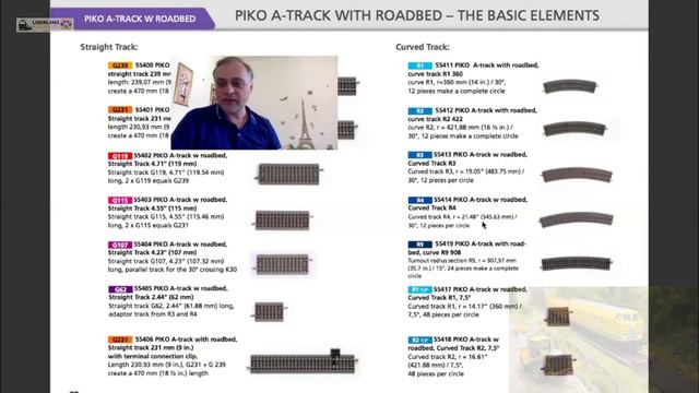 Пути PIKO A-TRACK с балластной подушкой. Масштаб H0 смотреть онлайн
