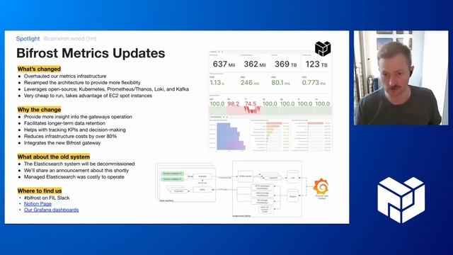 PL EngRes All Hands - Spotlights May 2023 смотреть онлайн