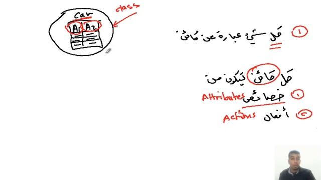 006 جافا JAVA معلومات إضافية حول الكلاس Class في البرمجة смотреть онлайн