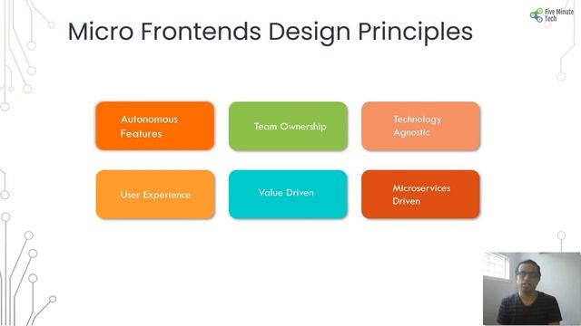 Micro Frontends with Web Component: Part 1 – Introduction to Micro Frontends смотреть онлайн