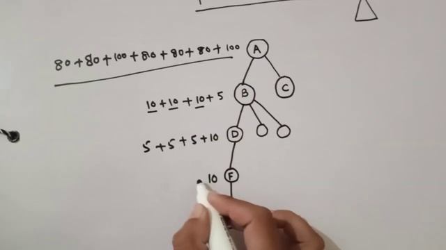 PONZI Scheme kia hai? SCAM in investment | @DobizINFO смотреть онлайн