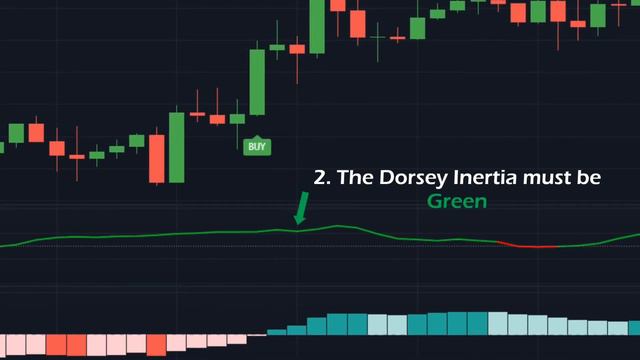 The Best Buy Sell Indicator for Intraday Trading | 100% Profitable смотреть онлайн