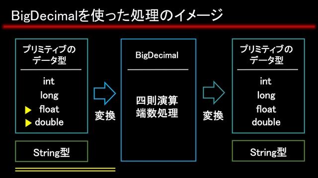 【Java】BigDecimalを使って四則演算をする-double型の誤差-｜Javaプログラミングのゆるふわレシピ смотреть онлайн