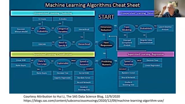 Learn the basic of Machine Learning Fundamentals смотреть онлайн