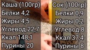 День 2, диеты 6. по понижению мочевой кислоты в крови