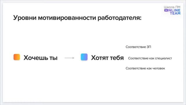 Уровни мотивированности работодателя смотреть онлайн
