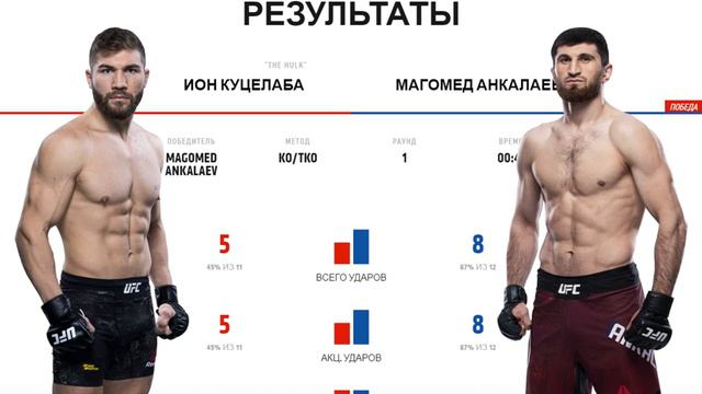 Результаты турнира UFC On ESPN+ 27: Benavidez Vs. Figueiredo