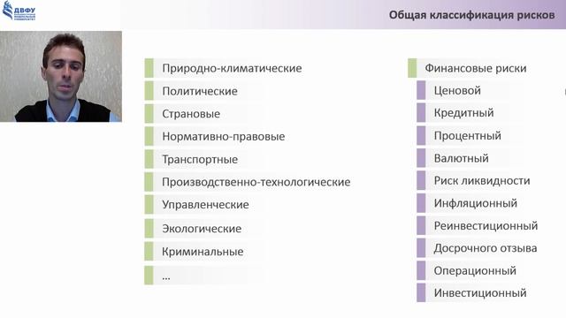 3 2 1 Введение в тему "Классификация рисков" смотреть онлайн