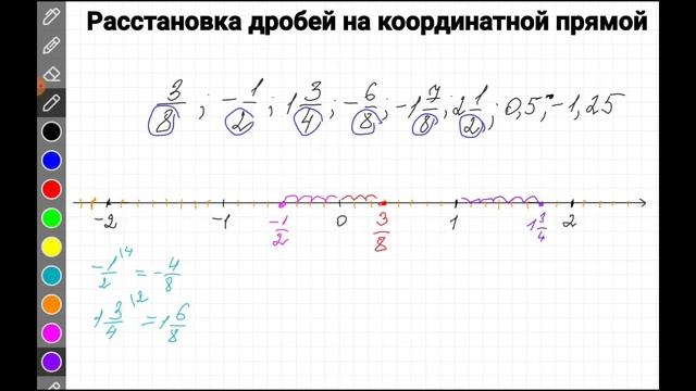 Расстановка дробей на координатной прямой, 6 класс