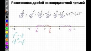 Расстановка дробей на координатной прямой, 6 класс