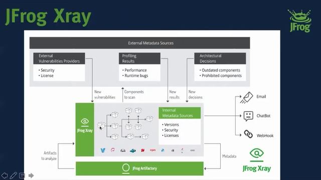 [Webinar] Fail-safe Docker Promotion Pipelines for Faster, Happier, Delivery! смотреть онлайн