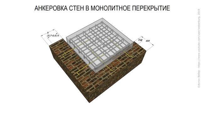 Анкеровка стен и перекрытий смотреть онлайн