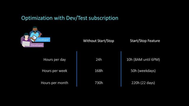 Start / Stop feature for Azure SQL Managed Instance - Cost Optimization смотреть онлайн