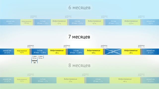 Детский сон: Как уложить спать младенца в 6, 7 и 8 месяцев смотреть онлайн