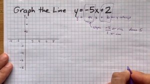 Graph the line y=-5x+2
