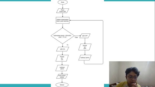 Rancang Bangun Sistem Penyiraman Tanaman otomatis Berbasis Internet of Things (IoT) Reinaldo R.S/2E смотреть онлайн