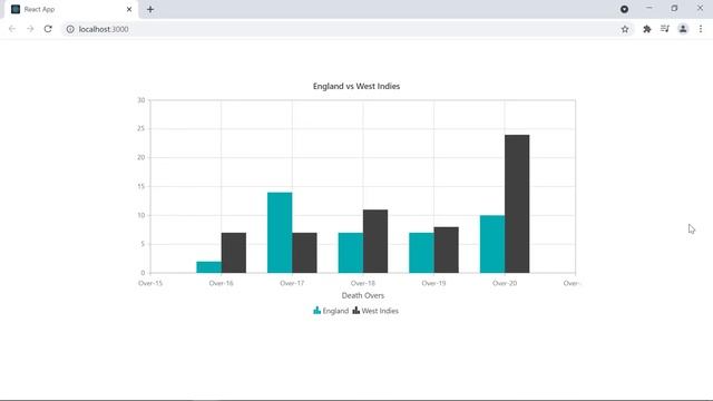 How to Customize the Numeric Axis in React Charts смотреть онлайн