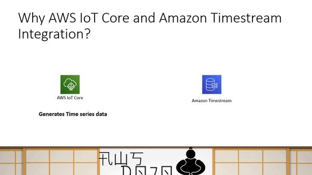 AWS Tutorials - AWS IoT Core Integration with Amazon Timestream смотреть онлайн