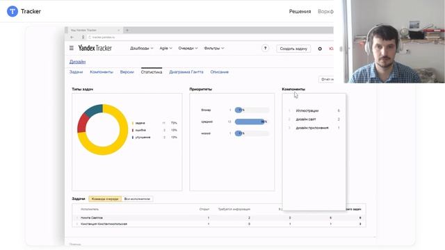 Яндекс Трекер - Сервис для совместной работы смотреть онлайн