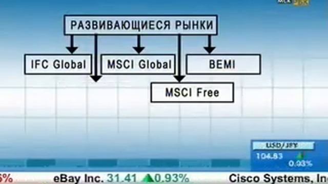 Индексы развивающихся стран смотреть онлайн