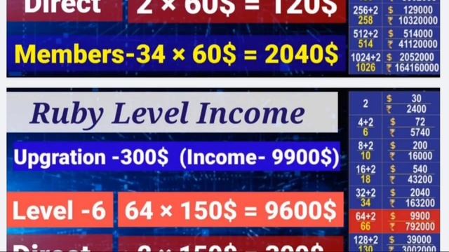 Smart Helping World Full Plan In Hindi। SHW । Details।। Best Plan 2023।। MLM смотреть онлайн