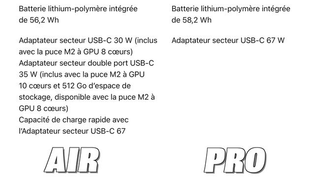 MacBook Air M2 ou MacBook Pro 2022 d'Apple ? Lequel CHOISIR ? смотреть онлайн