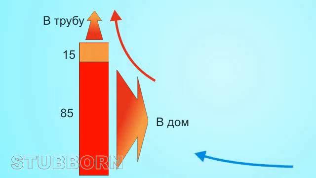Баллонный сжиженный газ. Не дешёвое удовольствие. смотреть онлайн