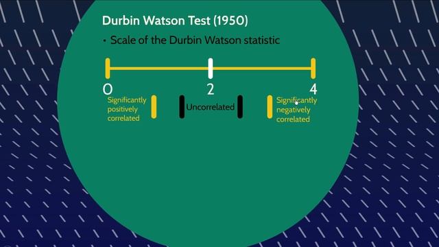 What is autocorrelation? Extensive video! смотреть онлайн