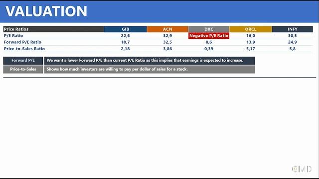 Top 5 IT Stocks That Will Deliver BIG Returns (Accenture Stock, Oracle Stock, Infosys Stock, etc.) смотреть онлайн