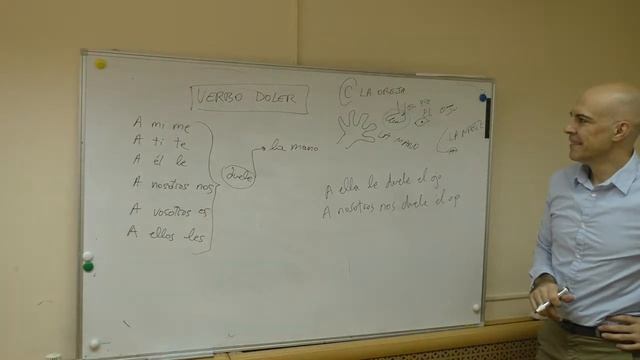 ▷ Глагол doler в испанском языке. Спряжение испанских глаголов исключения parte I смотреть онлайн
