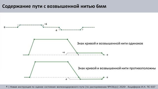 436/р Новая инструкция. Часть 3.
