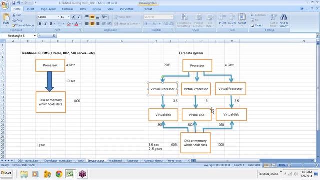 Why we need Teradata Database? смотреть онлайн