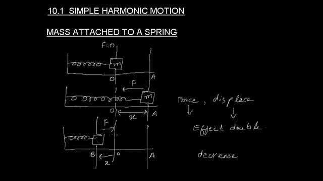 Physics | Simple Harmonic Motion |Mass attached to a spring Part 2| the education forum смотреть онлайн