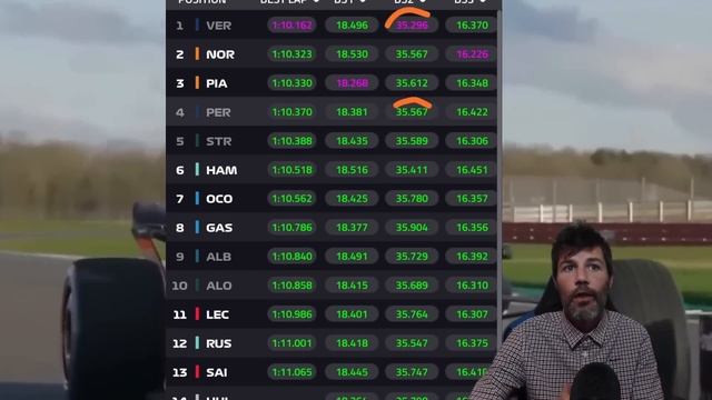 QUALY GP BRASIL F1: REDBULL VUELVE A LAS ANDADAS CON SERGIO PÉREZ, ¡¡¡LO DEJÓ SIN OPCIONES EN Q3!!! смотреть онлайн