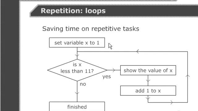 VTC Player Perl Fundamentals, Repetition the while loop смотреть онлайн