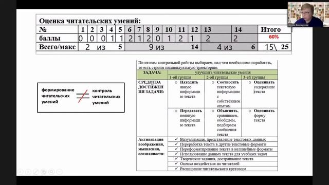 Грамотность чтения и читательская грамотность смотреть онлайн