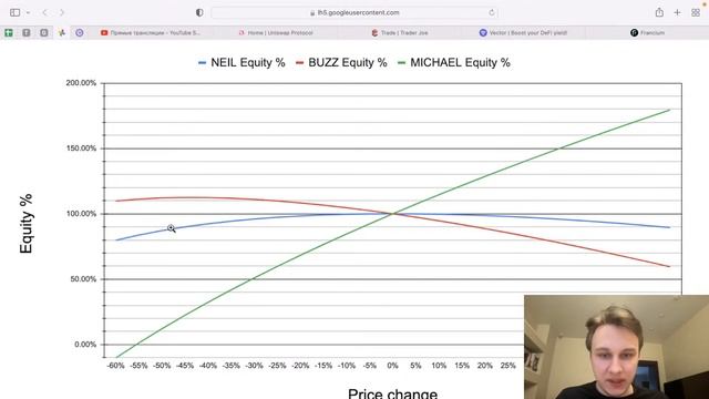 DeFi на падающем рынке | Как заработать? смотреть онлайн